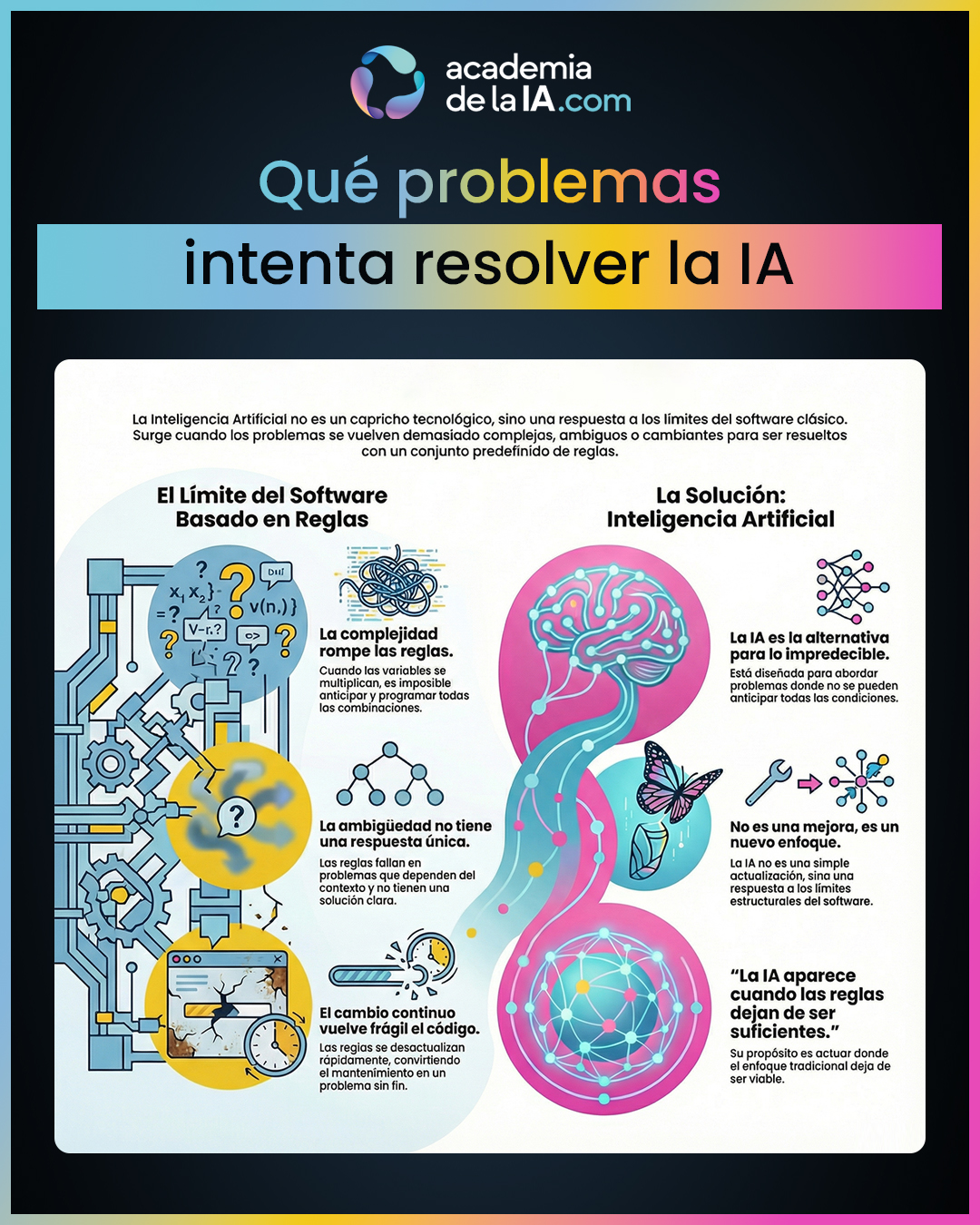 CAPÍTULO 3 Qué problemas intenta resolver la IA