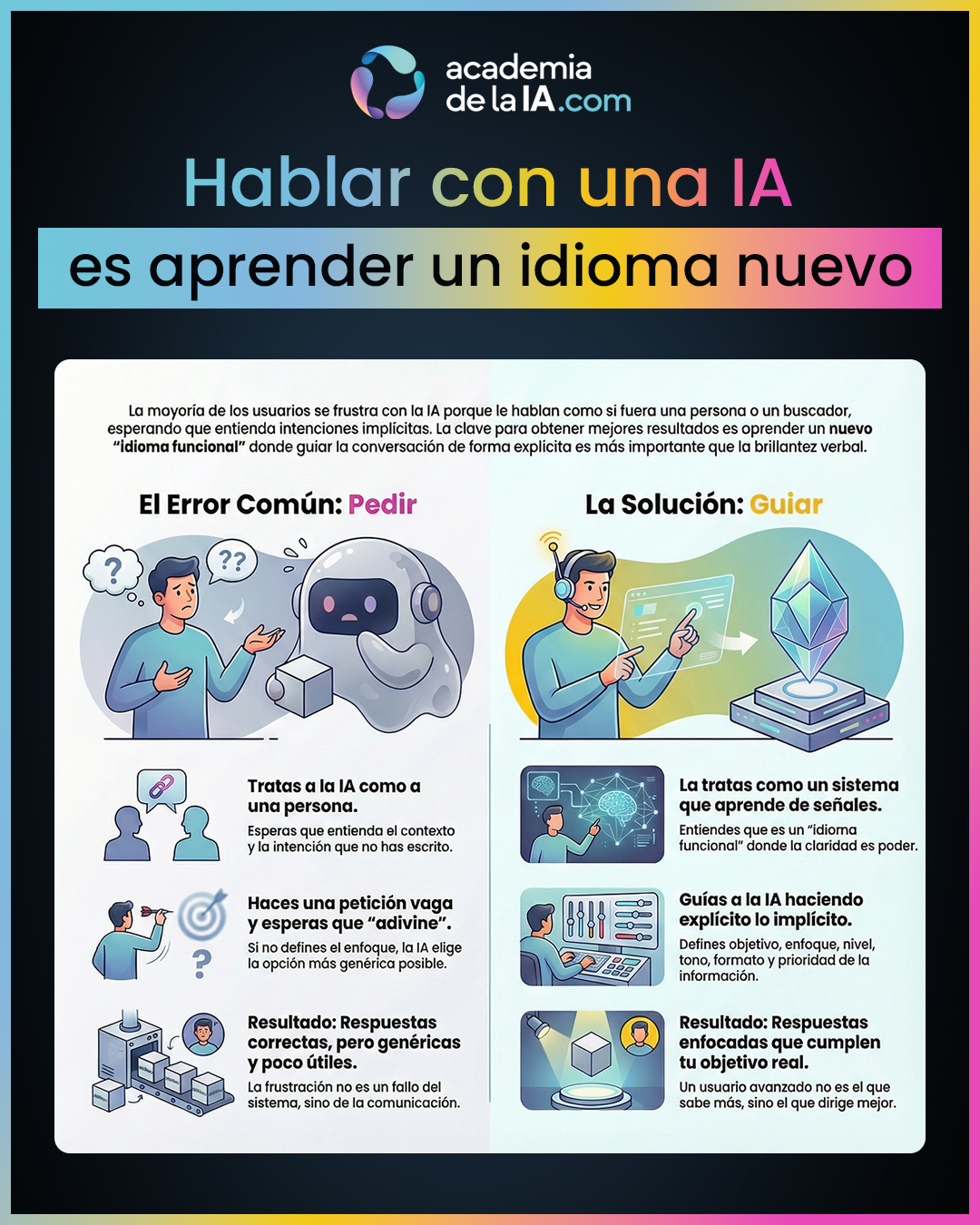 CAPÍTULO 30 Hablar con una IA es aprender un idioma nuevo
