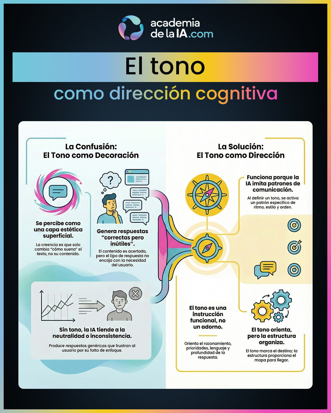 CAPÍTULO 31 El tono como dirección cognitiva