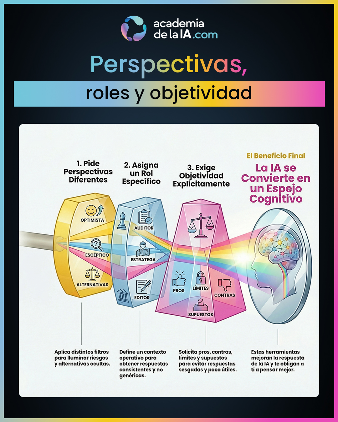 CAPÍTULO 35 Perspectivas, roles y objetividad